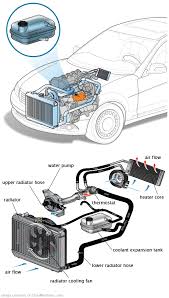 See B20DF repair manual